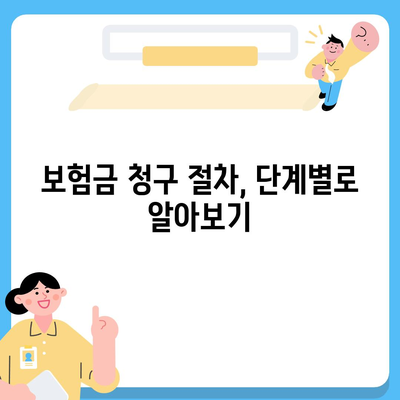 사망 보험금 청구, 이것만 알면 걱정 끝! | 보험금 지급 기준, 절차, 서류, 주의사항