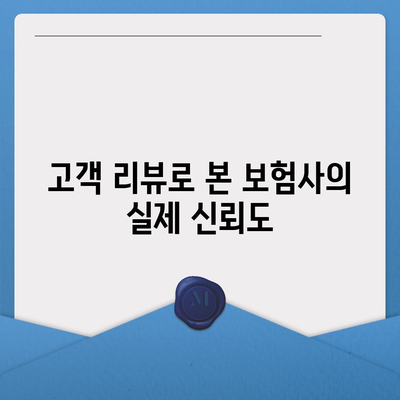 사망 보험사 추천| 가장 신뢰할 수 있는 5개 보험사 비교 가이드 | 보험, 사망보험, 재정계획"