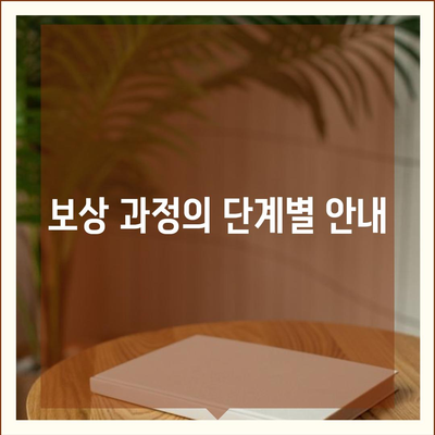 직장 사고 보상| 업무용 부상 보험의 중요성과 적용 방법 | 직장 안전, 보험 가이드, 사고 예방 팁