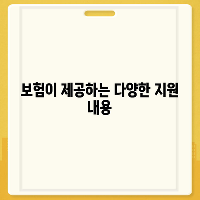 고혈압 보험 가입 시 고혈압 진단비를 반드시 고려해야 하는 이유! | 고혈압, 보험, 진단비"