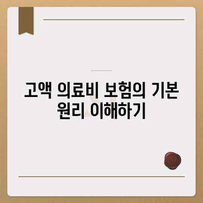 치아 보장을 위한 고액 의료비 보험 활용법| 최적 조건과 팁 | 치아보험, 의료비, 보험 활용