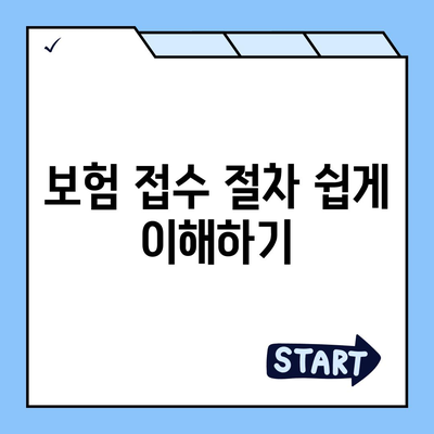 침수차 보상 대상과 보험 접수 방법을 알아보세요! | 보험, 보상, 침수차"