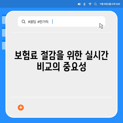 보험 견적 실시간 비교 받아보기| 최저가 찾는 5가지 팁 | 보험비, 비용 절감, 실시간 비교"