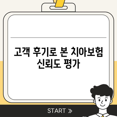 치아보험 고민 중? 최적의 옵션 비교 및 선택 방법 | 치아보험, 보험상품, 보험비교