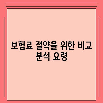 디비다이렉트자동차보험을 똑똑하게 설계하는 5가지 팁 | 자동차보험, 보험설계, 절약 방법