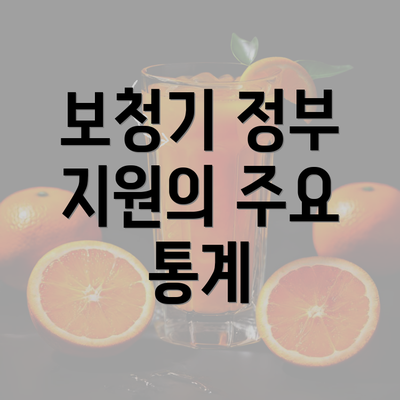 보청기 정부 지원의 주요 통계