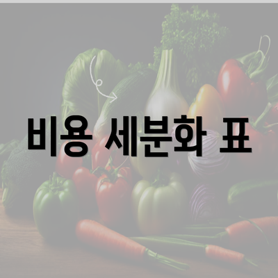 비용 세분화 표