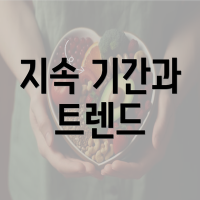 지속 기간과 트렌드