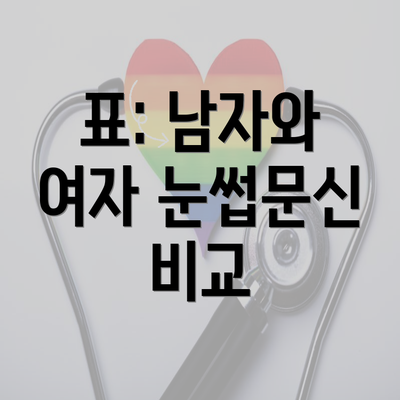 표: 남자와 여자 눈썹문신 비교