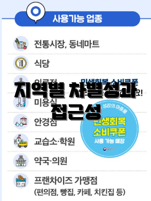 지역별 차별성과 접근성