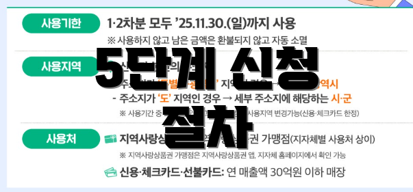 5단계 신청 절차